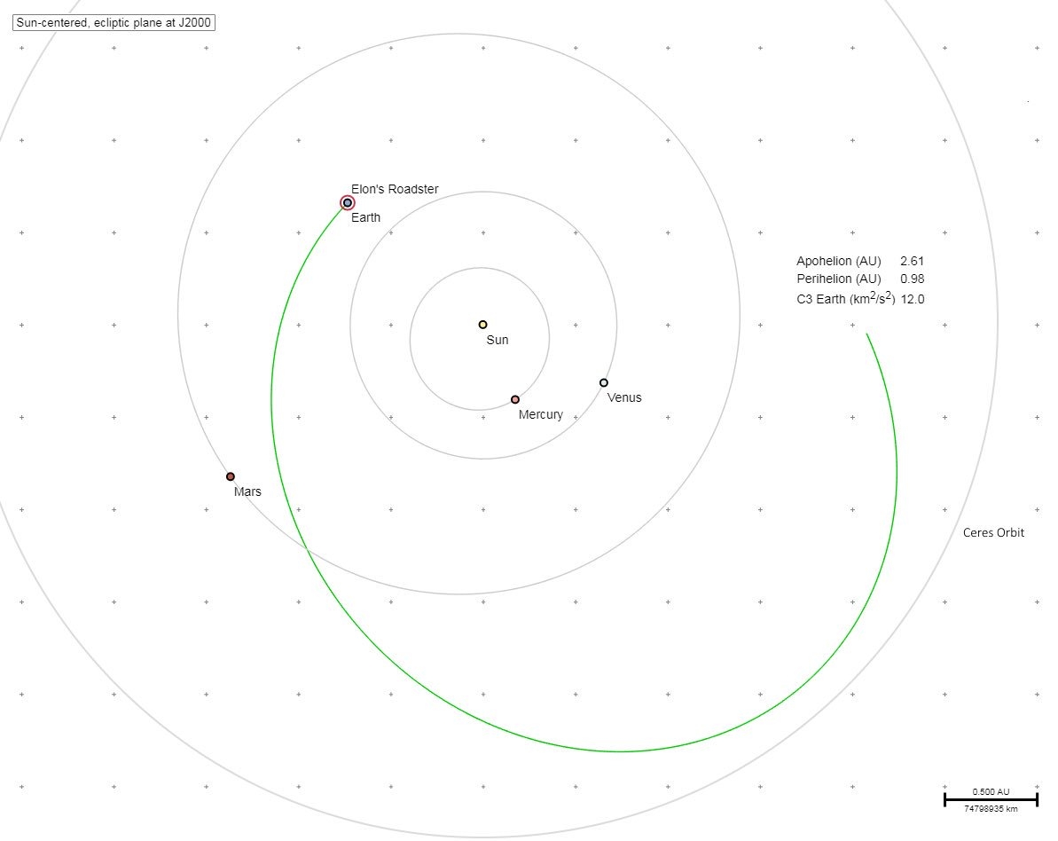 Tesla Roadster - SpaceX