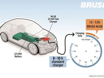 Volvo C30 Electric krijgt sterkere motor en snellere oplaadtechniek ...
