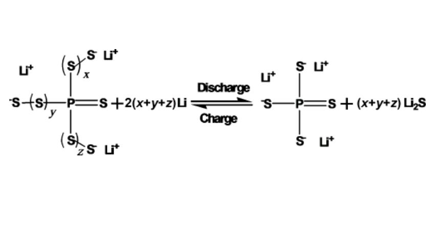 Elektrische auto van de toekomst rijdt verder met compactere accu’s ...