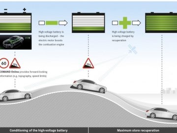 Mercedes-Benz gebruikt topografie om zuiniger te rijden ...