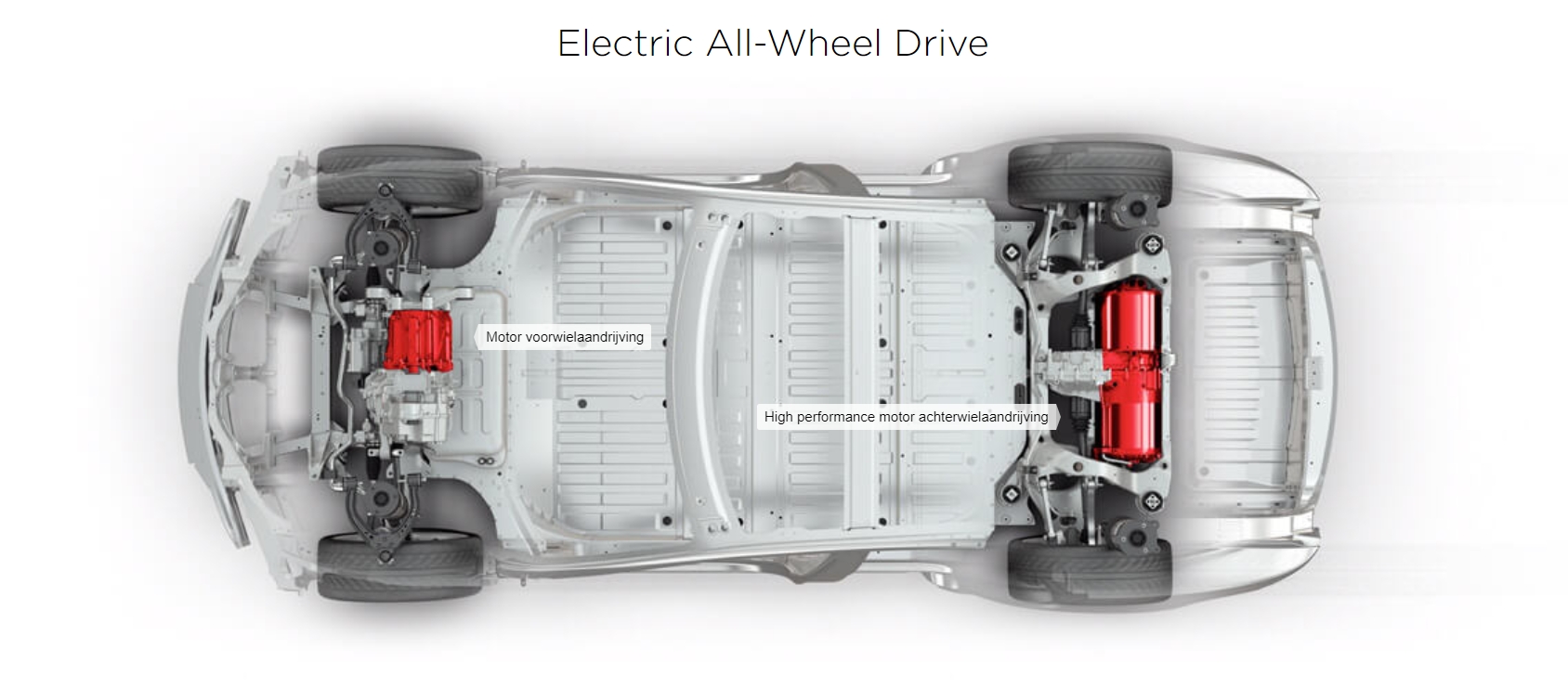 map Dubbelzinnig Tussendoortje Tesla Model S: Alle details