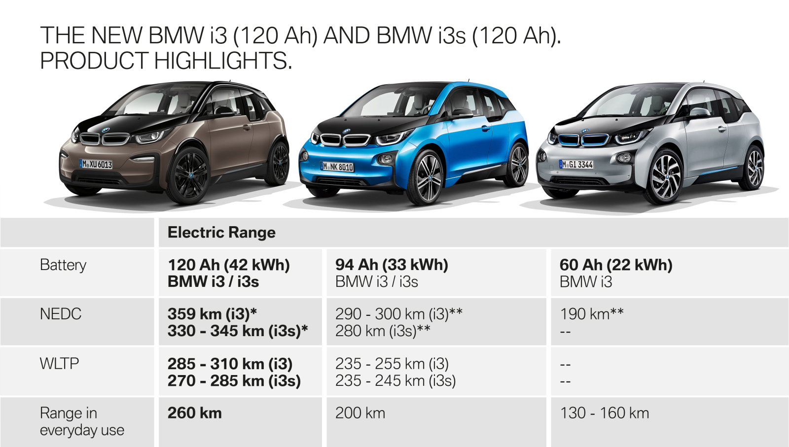 De nieuwe BMW i3 (120 Ah) en de nieuwe BMW i3s (120 Ah)