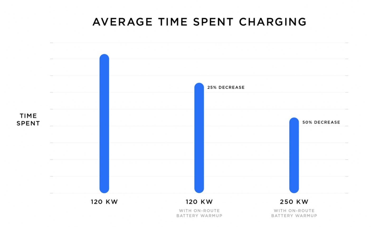 Tesla Supercharger V3 laadnetwerk