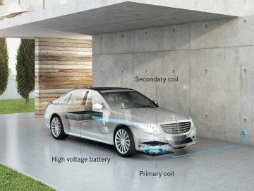 Inductieladen, wat is dat eigenlijk? ...