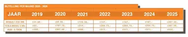 Fiscale Bijtelling Auto 2021 Bijtelling 2020 2025 Dit Ga Je Betalen